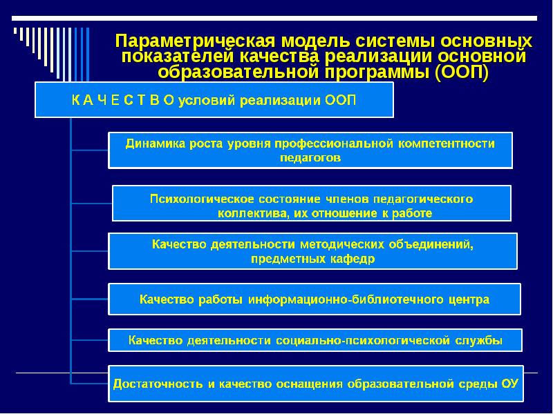 Качество реализации. Параметрическая модель системы. Параметрическая модель качества образовательного процесса в школе. Индикаторы качества реализации программы. Параметрические системы управления.