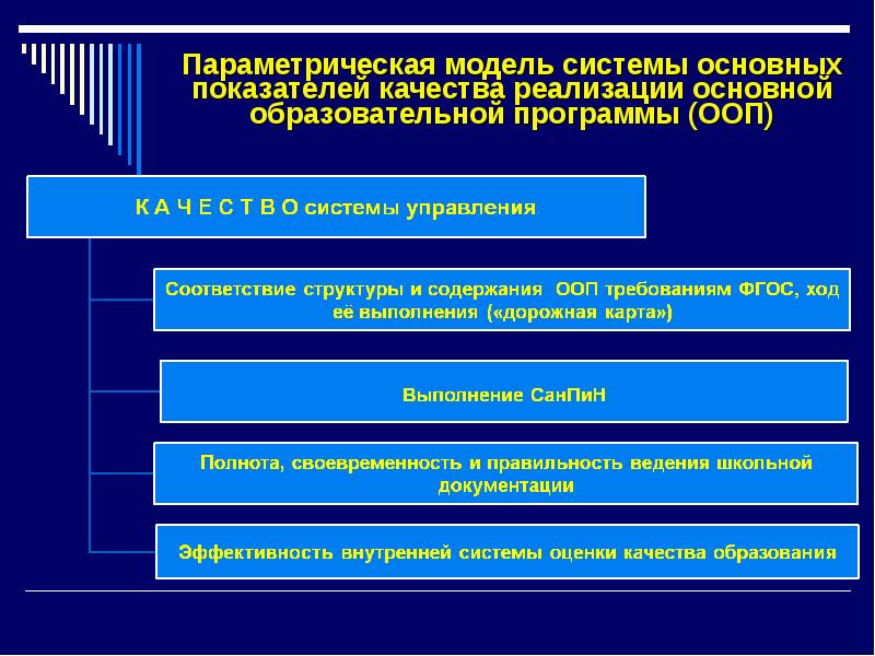 Качество реализации. Параметрическая модель системы. Параметрическая модель качества образовательного процесса в школе. Эффективная оценка параметра в любой параметрической модели это. Параметризация модели.