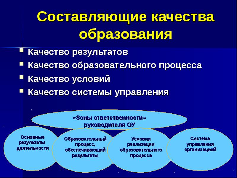 Основной образовательный результат. Составляющие качества образования. Качество воспитательного процесса. Схема качество образовательного процесса.