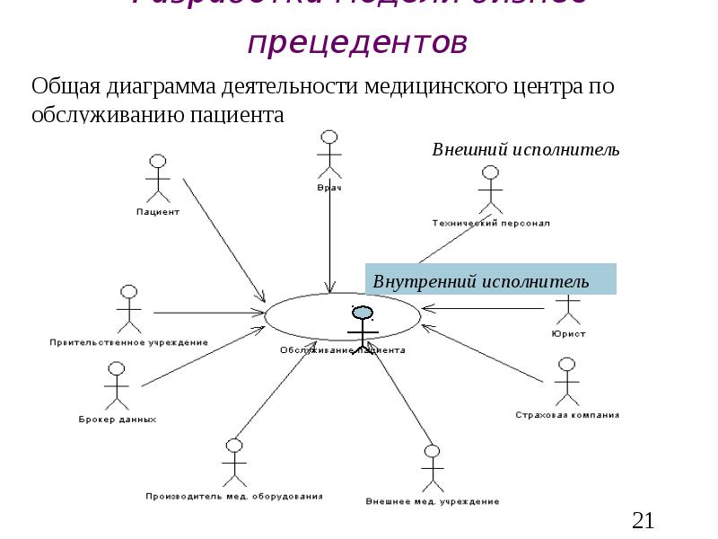 Диаграмма бизнес вариантов использования