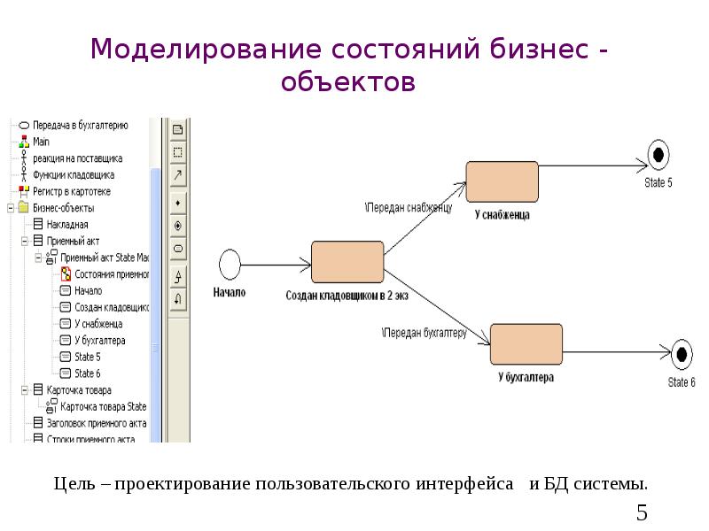 Моделирование состояний. Модель состояний системы.. Передать в бухгалтерию. Как передать бухгалтерию.