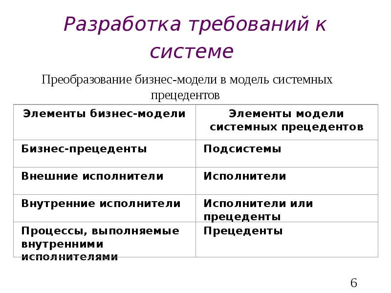 Дополнительные требования к участникам закупки. Требования к участникам закупки по 44 фз схема. Статья 31 44 фз. Дополнительные требования. Участники и их требования.