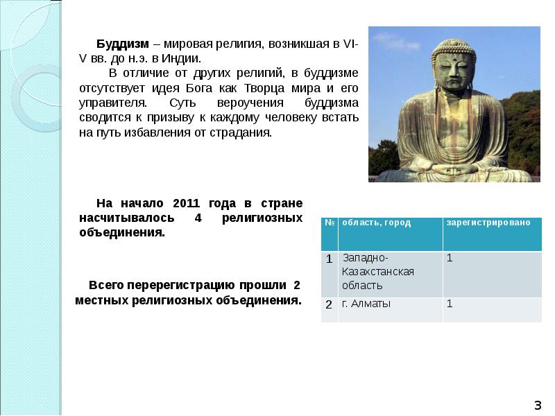 Почему буддизм превратился в мировую религию. Мировые религии буддизм. Мировые религии буддизм кратко. Национальные религии буддизм. Отличие буддизма от других Мировых религий.