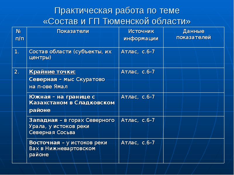 Эгп тюменской области по плану