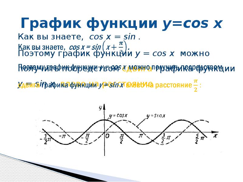 Свойства функции у cos x. Функция y sin x и y cos x. График функции y cos. Графики функций y sinx и y cosx. График функций y sinx y cosx.