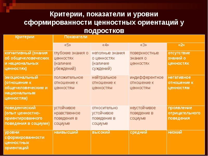 Мотивы и ценностные ориентации самоопределения презентация 9 класс