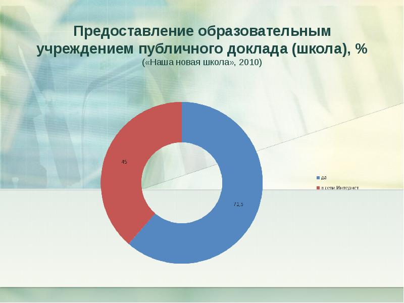 Предоставление образования