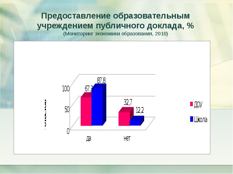 Мониторинг реферат. Мониторинг экономики образования. Предоставление образования. Выделение образовательной организации это.