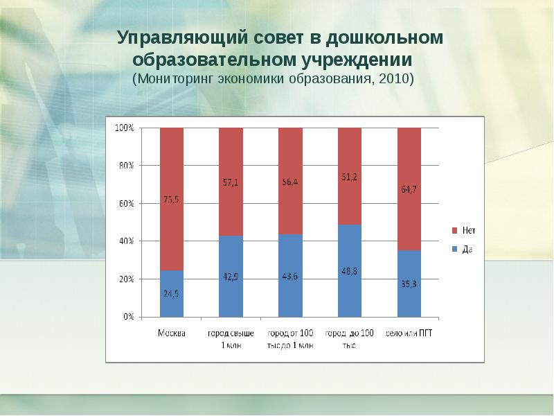 Мониторинг учреждений. Мониторинг в экономике. Экономический мониторинг в образовании. Мониторинг экономики образования. Управляющий совет в ДОУ.