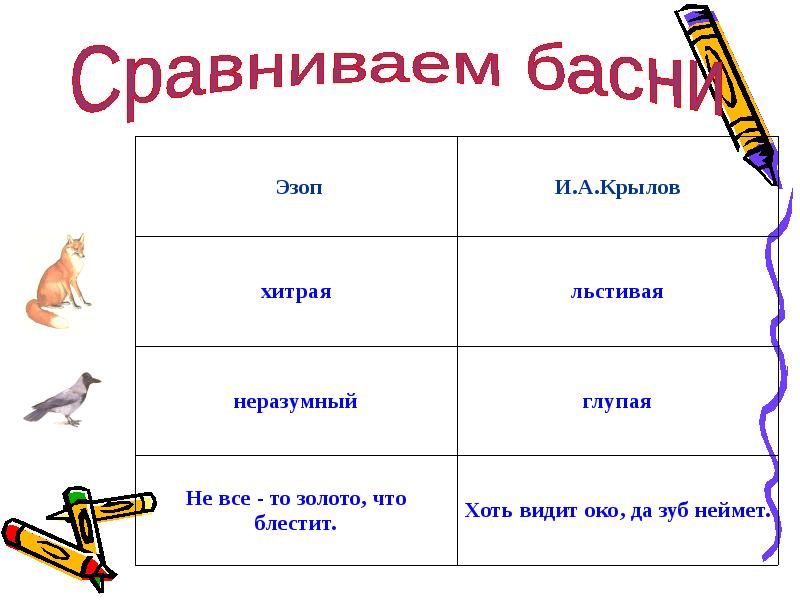 Анализ ворона. Басни Эзопа и Крылова. Сравнение басен Крылова и Эзопа. Басни Крылова таблица. Сравни басни Эзопа и Крылова.