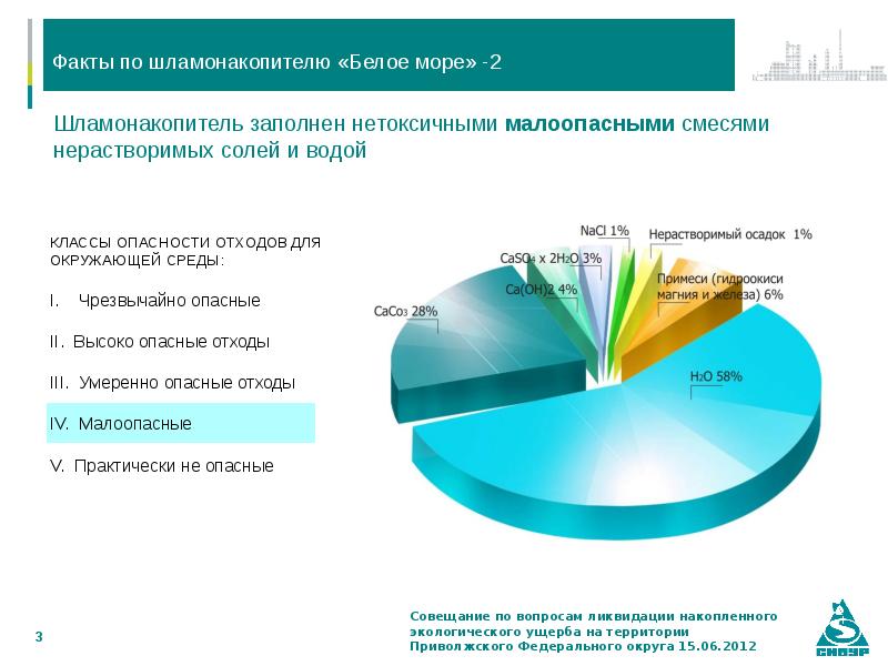 Сибур экологические проекты