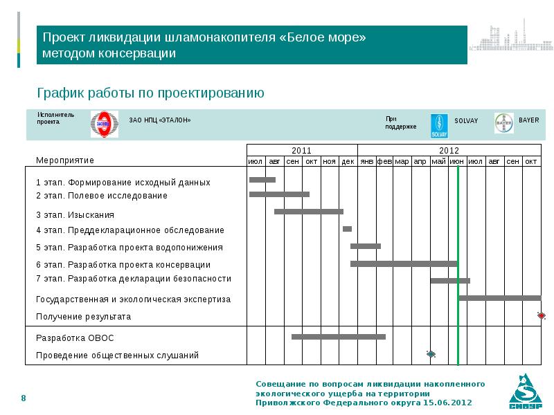 Проект овос стоимость