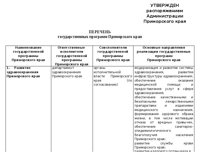 Перечень государственных программ