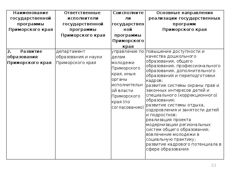 Государственные программы приморского края