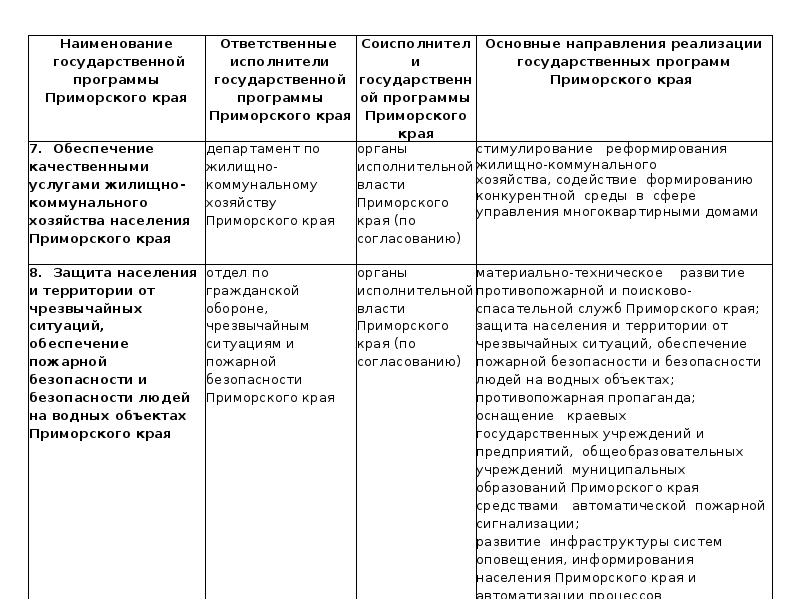 Государственные программы приморского края