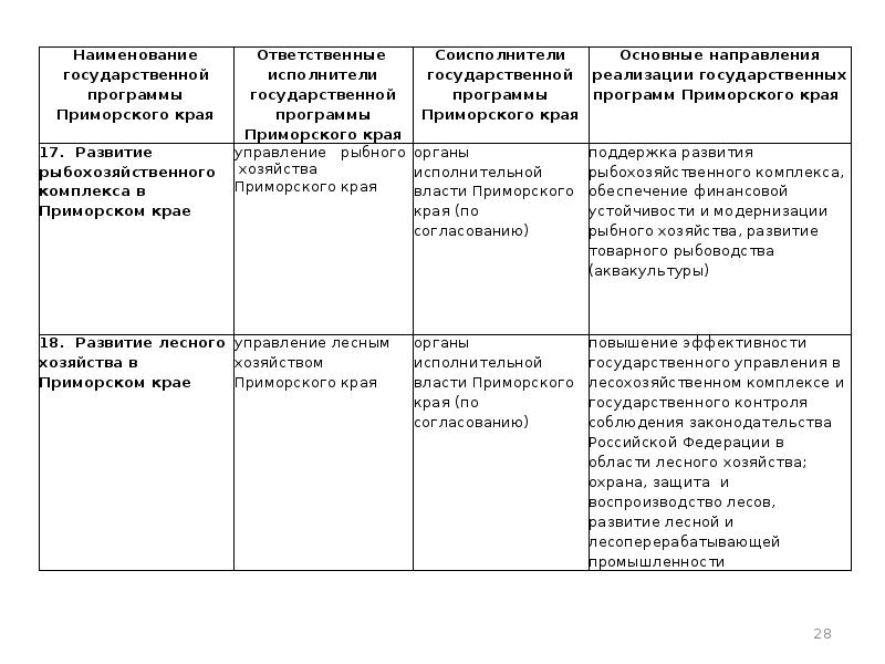Государственная программа Приморского края безопасный край. Государственные программы приморского края