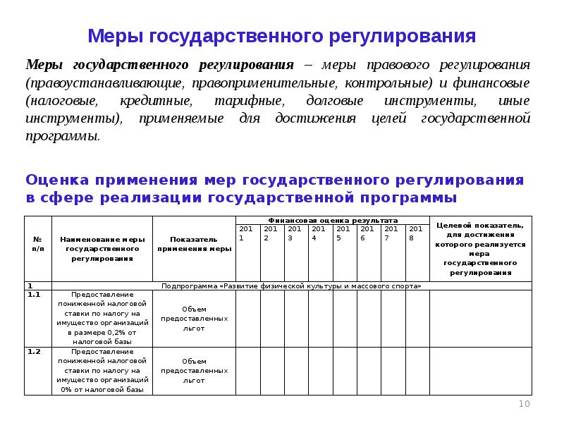 Меры государственного регулирования. Оценка применения мер государственного регулирования. Программы государственного регулирования. Меры правового регулирования государственной программы. Внутренние меры государственного регулирования.