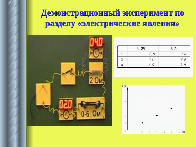 Демонстрационный эксперимент по физике. Демонстрационный эксперимент. Особенности демонстрационного эксперимента.