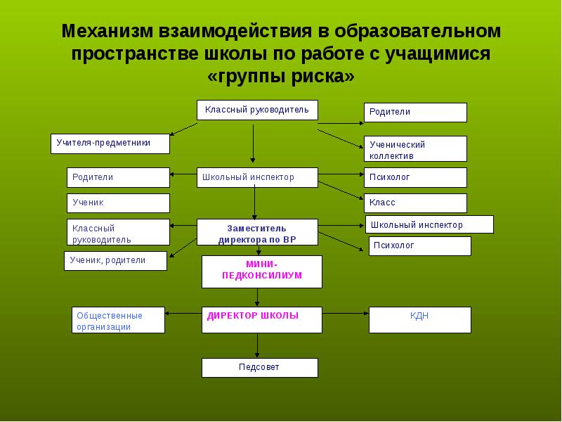 Механизм взаимодействия