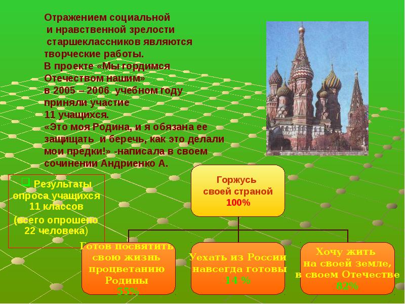 Основной показатель нравственной зрелости личности