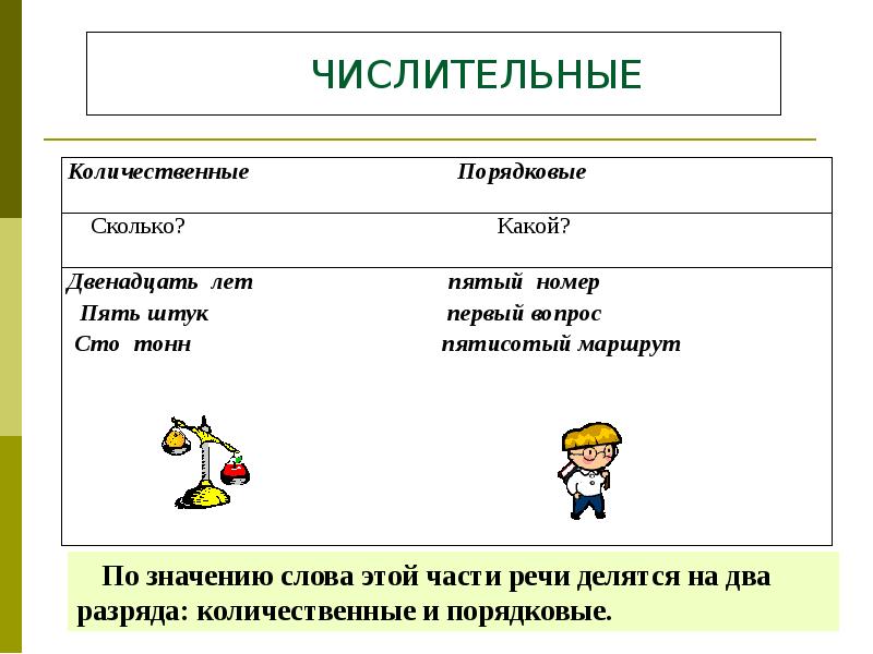 Имя числительное как часть речи презентация