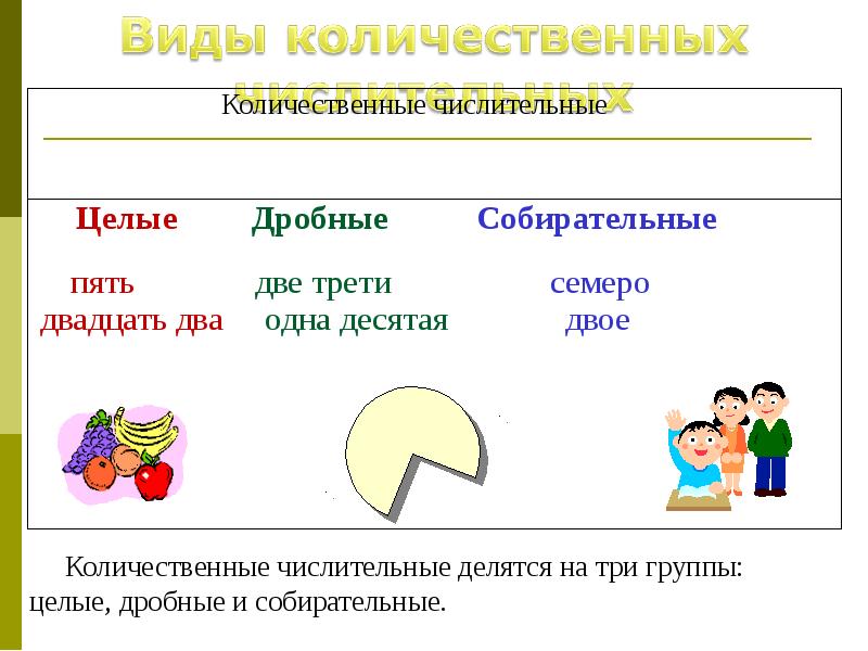 Имя числительное картинки