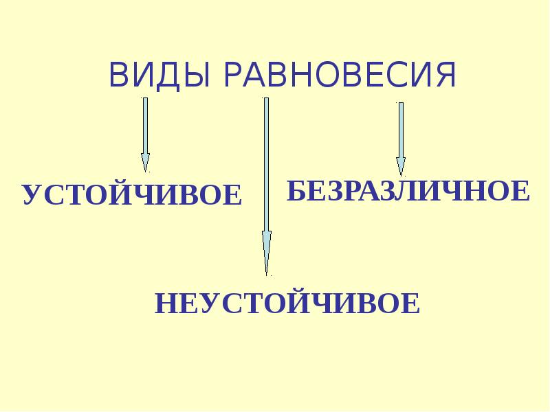 Равновесие тел физика 10 класс презентация