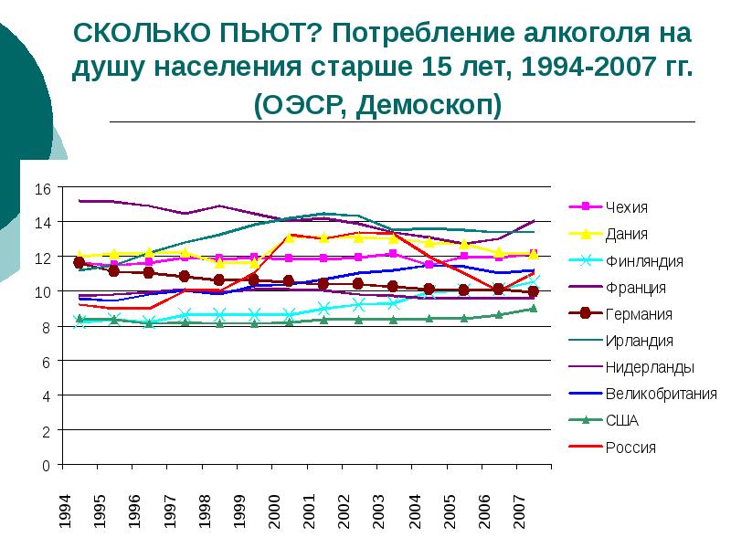 поп пит. сколько пить воды. рейтинг пьющих стран европы. попить. норма воды в день для человека.
