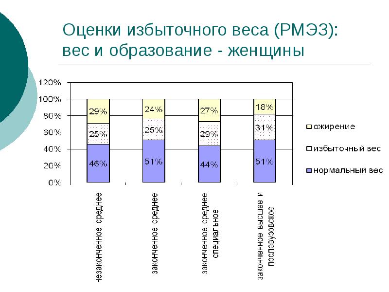 Образование массы. Факторы образования массы. Оценка женщины. Современная женская оценка. Показатели образованных мужчин и женщин.