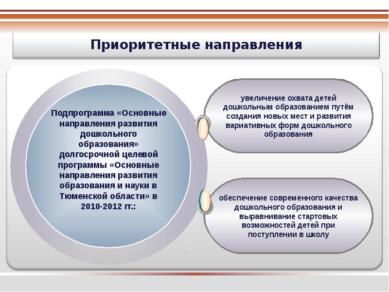 Приоритеты направлений. Приоритетные направления развития дошкольного образования. Приоритетные направления развития системы дошкольного образования .. Приоритетные направления в сфере дошкольного образования. Приоритетное направление в развитии ДОУ.