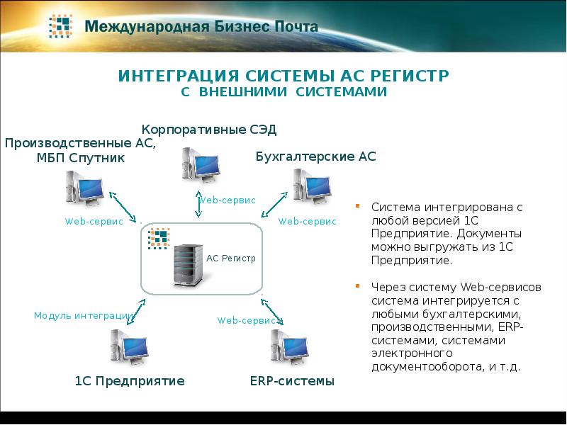 Модуль интеграция про