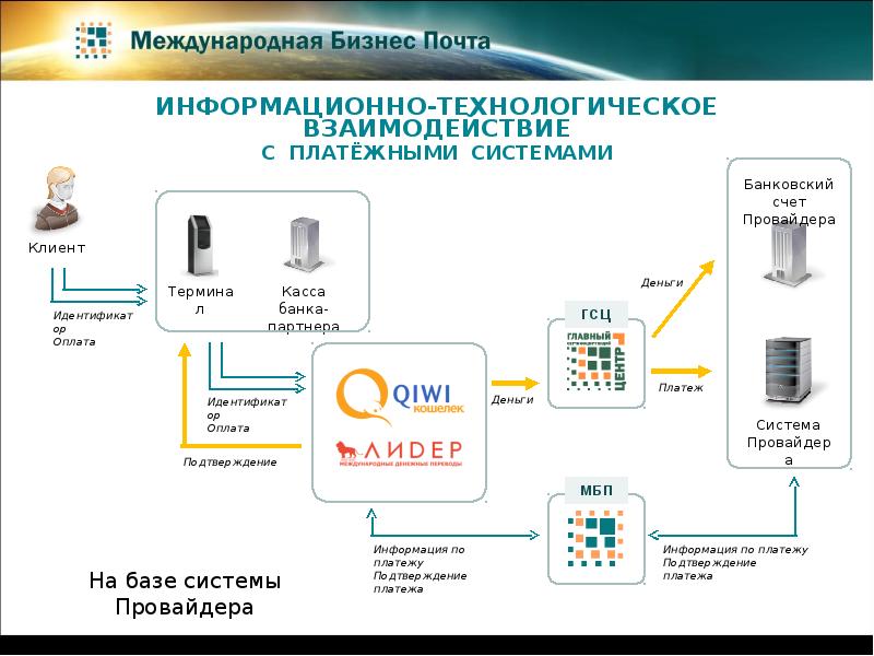 Информационно технологические сервисы