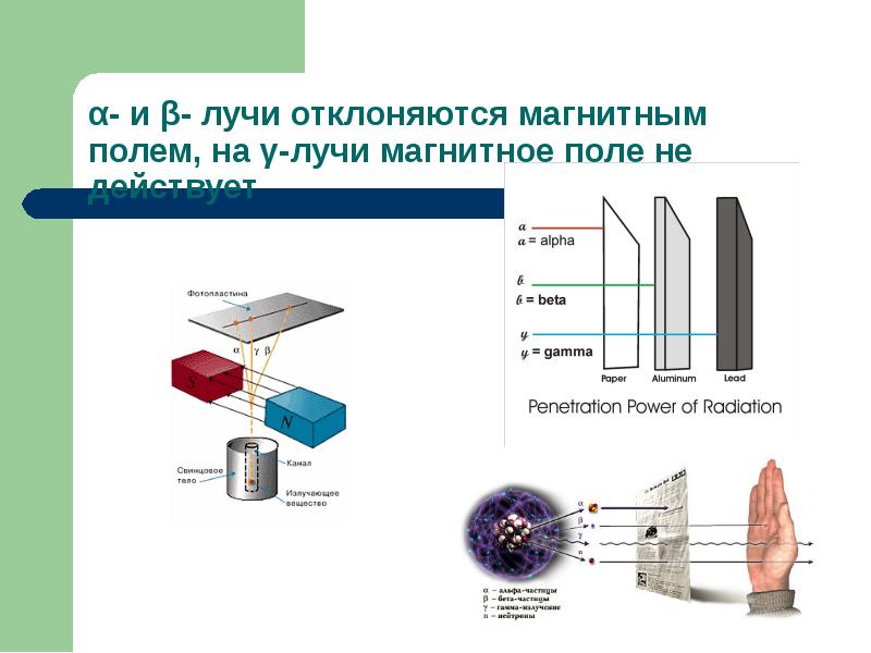 На рисунке излучение радиоактивного вещества исследуется в магнитном поле какие лучи отклоняются