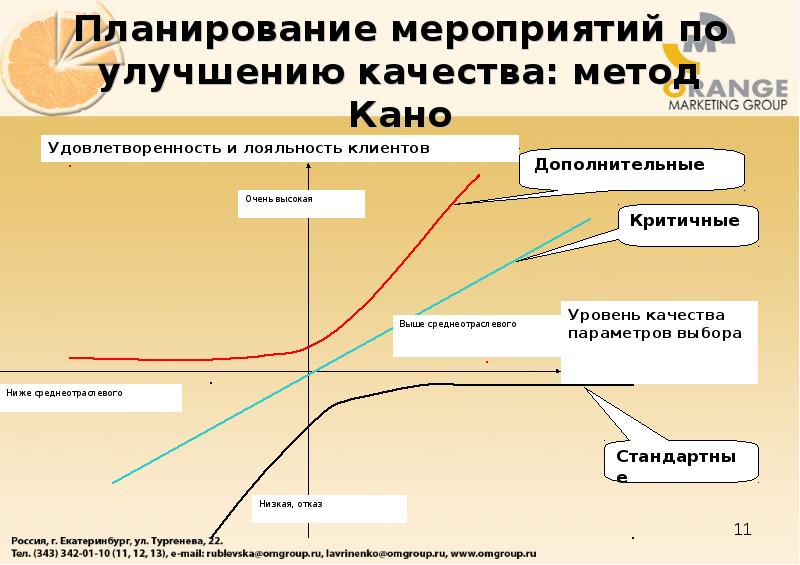 Улучшение качества жизни программа