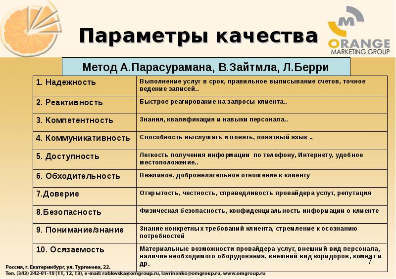 Качество в деталях. Параметры качества продукции. Параметры качества продукта. Параметры качества изделия. Что такое параметр качества услуги.