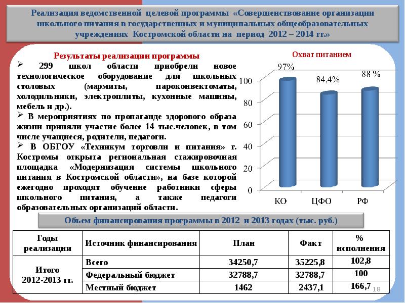 Обеспечение реализации программы. Реализации ведомственной целевой программы. Реализация целевых программ. Реализация федеральных целевых программ. Ведомственные целевые программы это.