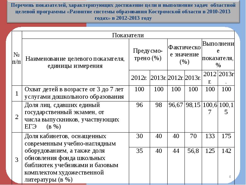 Перечень показателей