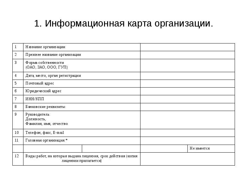 Карта партнера бланк