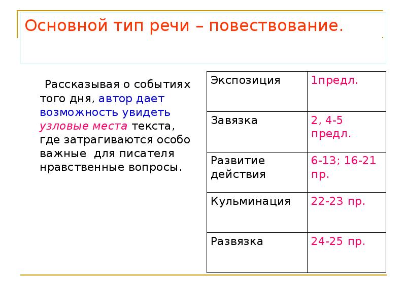 Автор повествует или рассказывает. Прямая речь в повествование от лица участника события.