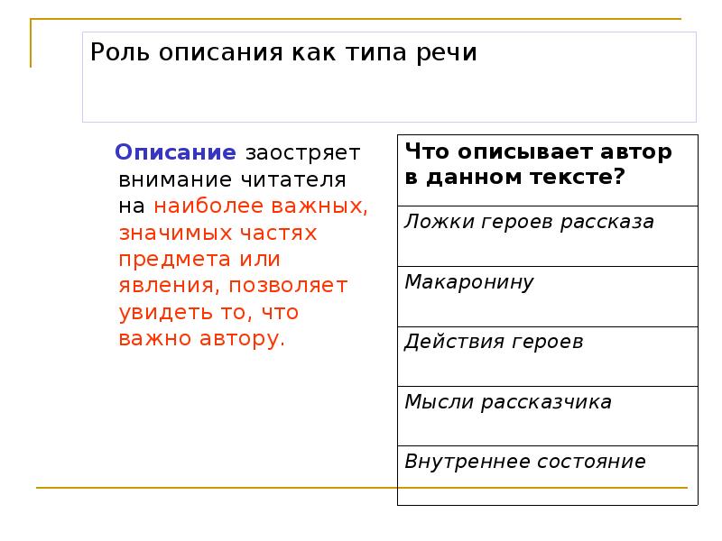 Главная роль описания. Как описать речь человека. Речь описувае.