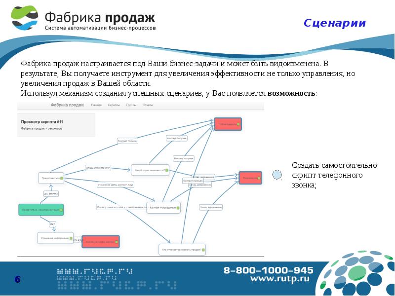 Задача фабрика. Автоматизированная система продаж. Сценарий бизнес процесса. Сценарий процесса продаж. Автоматизация процесса продаж.