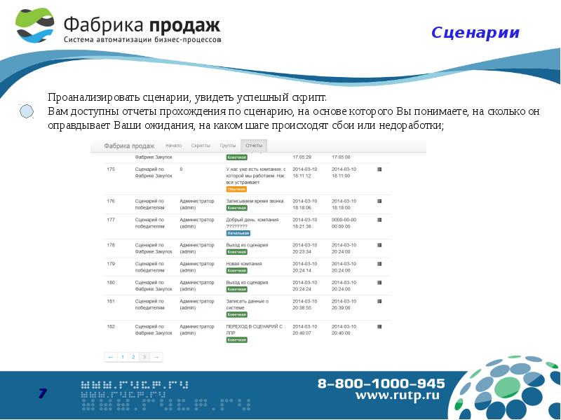 Фабрика продаж. Продажа фабрики. Сценарий фабрики процессов. Презентация продажи фабрики. Фабрика процессов сценарии мероприятий.