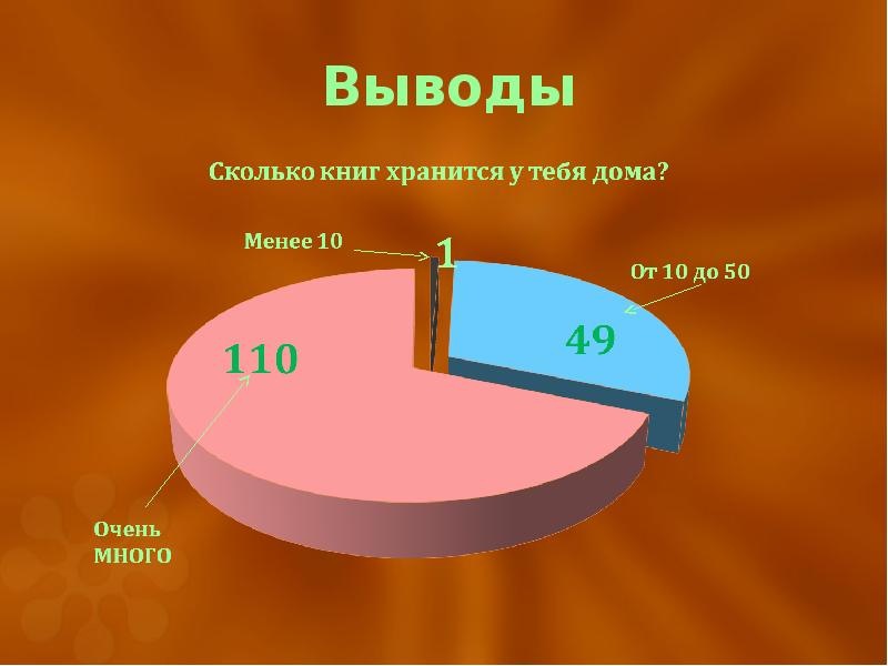 Проект на тему книга или компьютер 3 класс