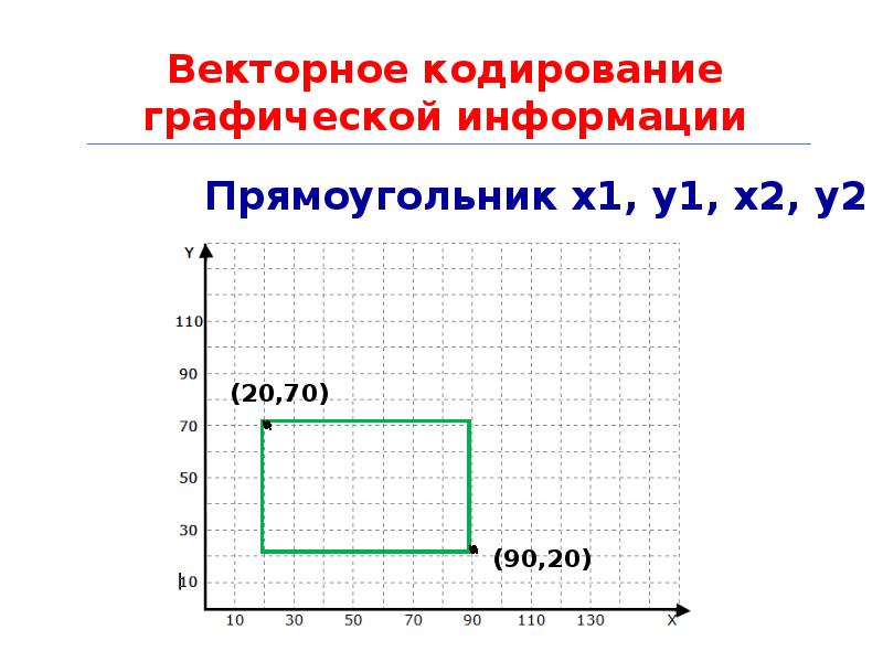 Векторном графическом. Векторное кодирование.