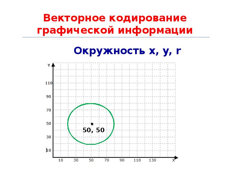 Какие виды изображений из перечисленных лучше кодировать в векторном формате график