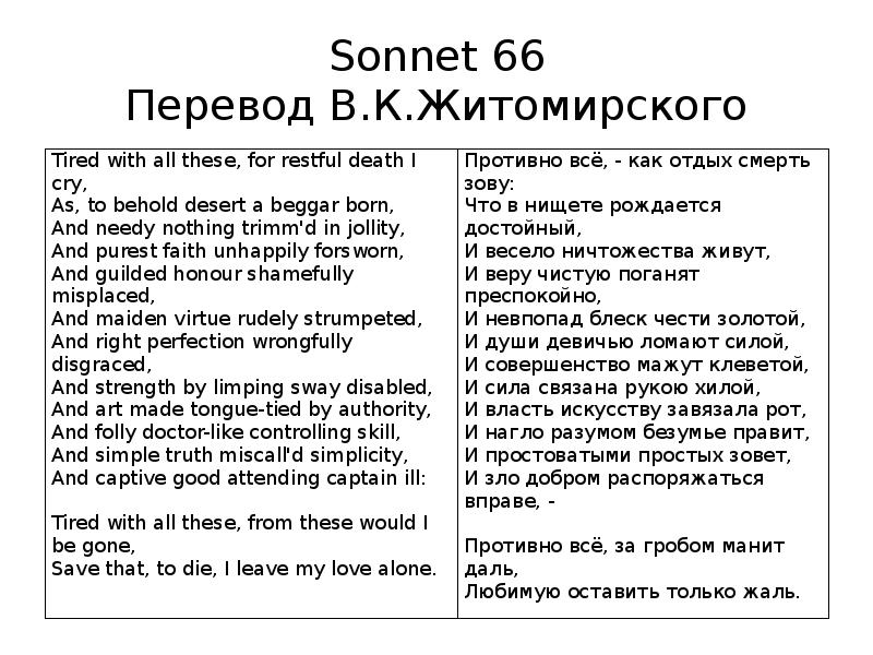 Сонет 66 измучась всем