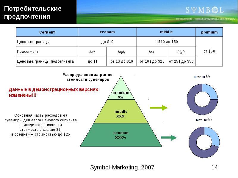 Средний сегмент. Структура ценового сегмента. Основные потребительские приоритеты. Econom и Middle сегмент. Границы ценовых сегментов.