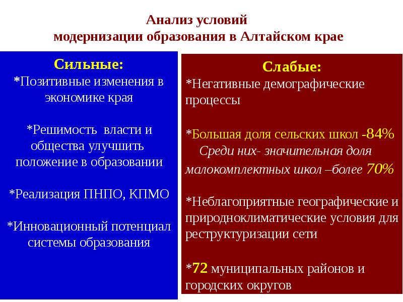 Система образования алтайский край. Условия модернизации.