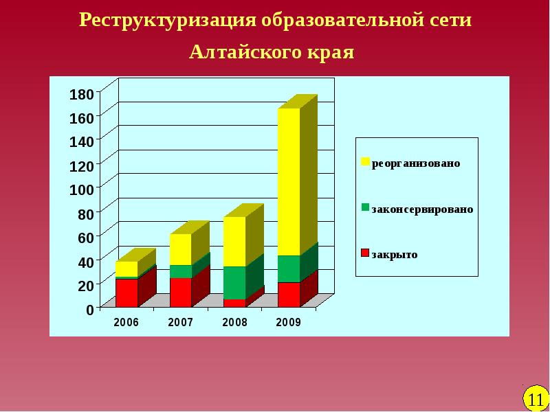 Образование алтайский край. Алтайский край уровень образования кратко. Уровень образования в Алтайском крае по районам. Уровень образования в Алтайском крае кратко и понятно самое главное.