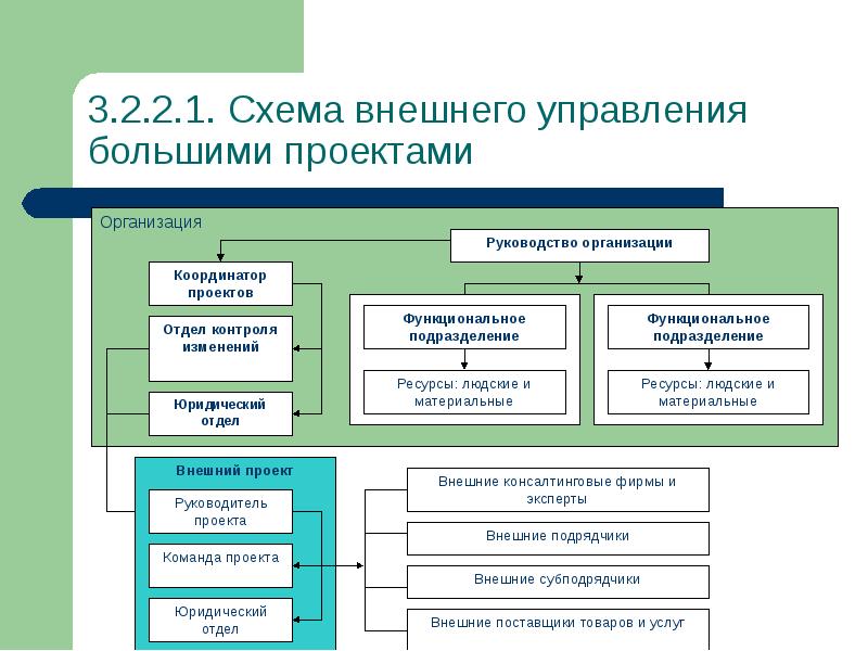 Внешние проекты это